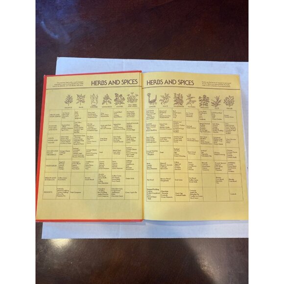 Vintage Betty Crocker's Cookbook Hardback Third Printing 1980 - Picture 3 of 12